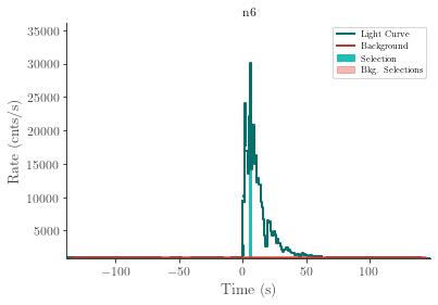 data/GRB230307656/plots/230308_090912087800_GRB230307656_lightcurve_trigdat_detector_n6_plot_h01.png