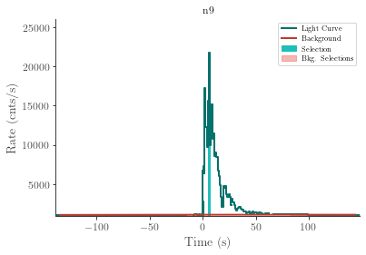 data/GRB230307656/plots/230308_090912224596_GRB230307656_lightcurve_trigdat_detector_n9_plot_h01.png