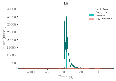 data/GRB230307656/plots/230308_090912363593_GRB230307656_lightcurve_trigdat_detector_b0_plot_h01.png