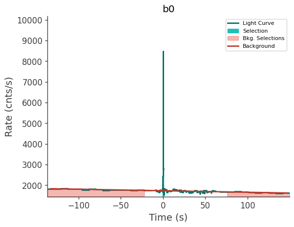 data/GRB230308564/plots/230308_135537257341_GRB230308564_lightcurve_trigdat_detector_b0_plot_v00.png