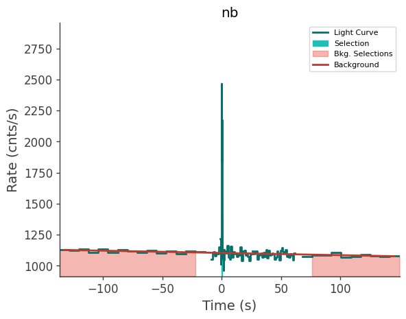 data/GRB230308564/plots/230308_135537468280_GRB230308564_lightcurve_trigdat_detector_nb_plot_v00.png