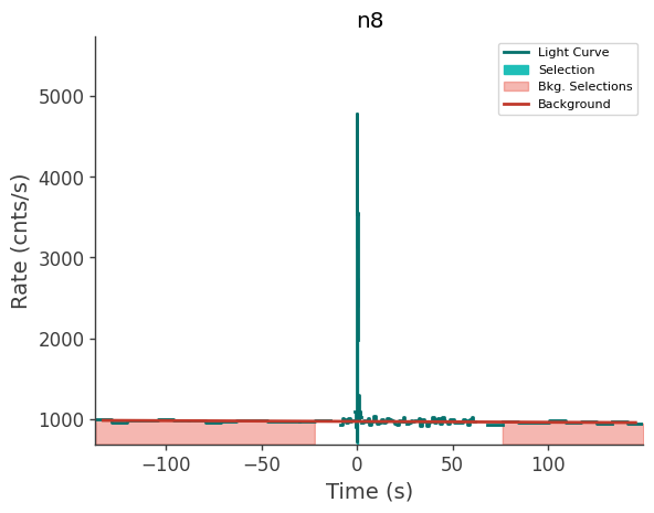 data/GRB230308564/plots/230308_135538106608_GRB230308564_lightcurve_trigdat_detector_n8_plot_v00.png