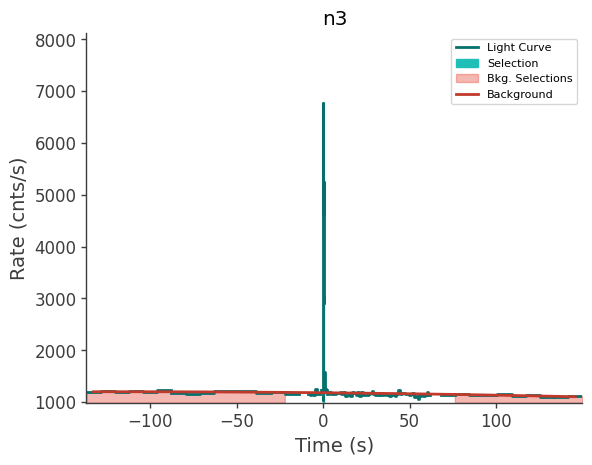 data/GRB230308564/plots/230308_135539180170_GRB230308564_lightcurve_trigdat_detector_n3_plot_v00.png