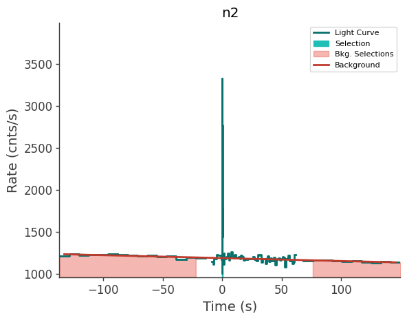 data/GRB230308564/plots/230308_135539392495_GRB230308564_lightcurve_trigdat_detector_n2_plot_v00.png
