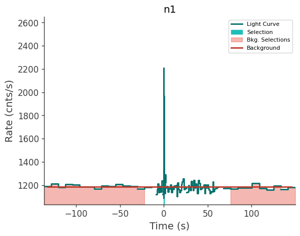 data/GRB230308564/plots/230308_135539604775_GRB230308564_lightcurve_trigdat_detector_n1_plot_v00.png
