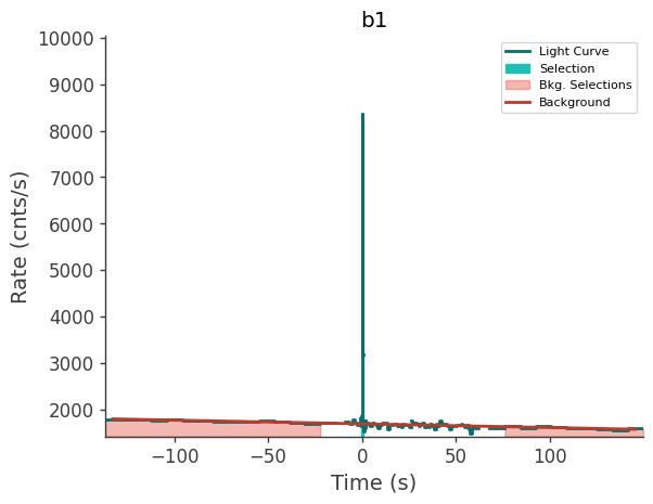 data/GRB230308564/plots/230308_171721749226_GRB230308564_lightcurve_trigdat_detector_b1_plot_v01.png