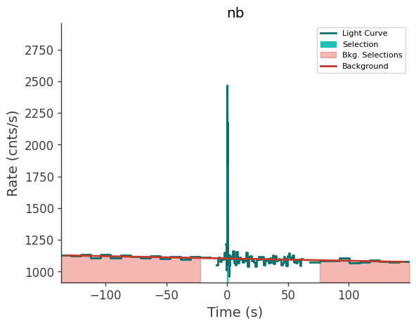 data/GRB230308564/plots/230308_171722159027_GRB230308564_lightcurve_trigdat_detector_nb_plot_v01.png