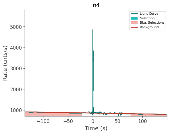 data/GRB230308564/plots/230308_171723606015_GRB230308564_lightcurve_trigdat_detector_n4_plot_v01.png