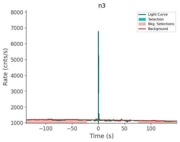 data/GRB230308564/plots/230308_171723809730_GRB230308564_lightcurve_trigdat_detector_n3_plot_v01.png