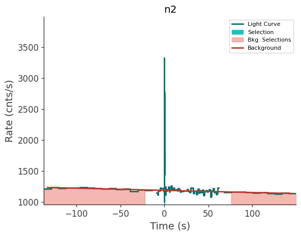 data/GRB230308564/plots/230308_171724016761_GRB230308564_lightcurve_trigdat_detector_n2_plot_v01.png