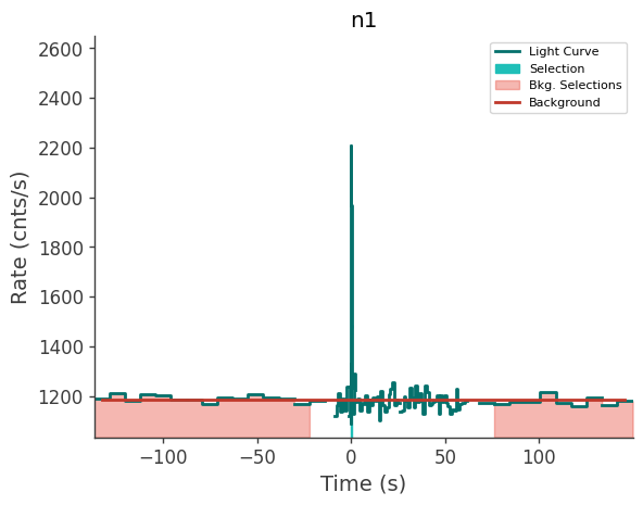 data/GRB230308564/plots/230308_171724223077_GRB230308564_lightcurve_trigdat_detector_n1_plot_v01.png