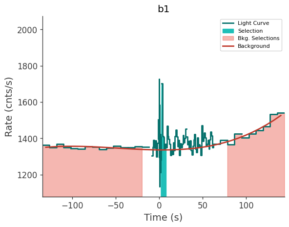 data/GRB230313485/plots/230313_120710587555_GRB230313485_lightcurve_trigdat_detector_b1_plot_v00.png