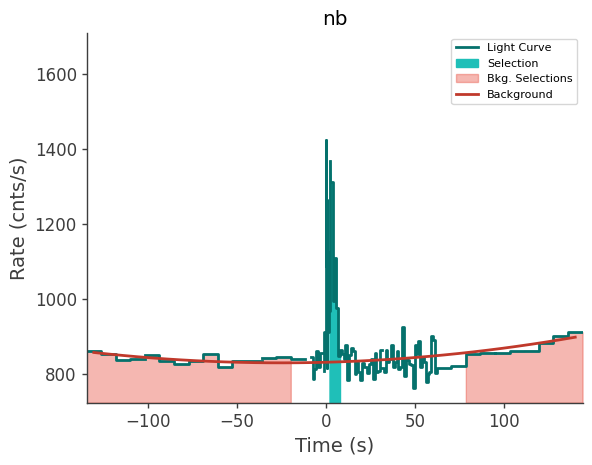 data/GRB230313485/plots/230313_120711309167_GRB230313485_lightcurve_trigdat_detector_nb_plot_v00.png