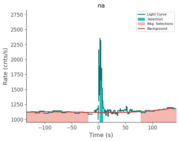 data/GRB230313485/plots/230313_120711641877_GRB230313485_lightcurve_trigdat_detector_na_plot_v00.png