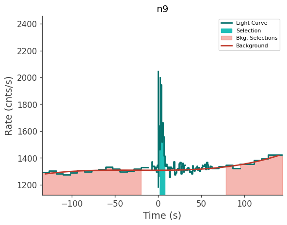 data/GRB230313485/plots/230313_120711963271_GRB230313485_lightcurve_trigdat_detector_n9_plot_v00.png