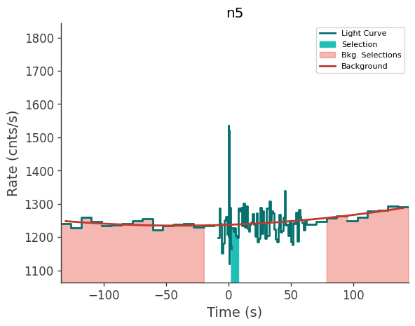 data/GRB230313485/plots/230313_120713193123_GRB230313485_lightcurve_trigdat_detector_n5_plot_v00.png