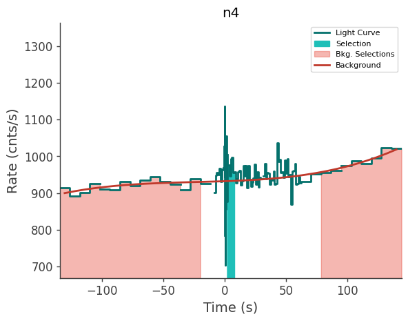 data/GRB230313485/plots/230313_120713510542_GRB230313485_lightcurve_trigdat_detector_n4_plot_v00.png