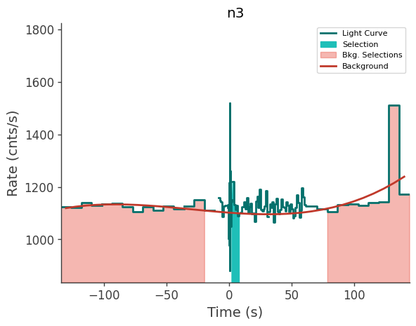 data/GRB230313485/plots/230313_120713831570_GRB230313485_lightcurve_trigdat_detector_n3_plot_v00.png