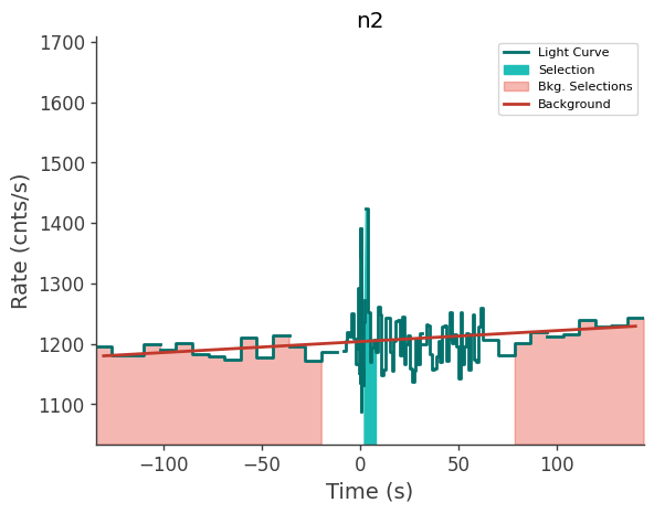 data/GRB230313485/plots/230313_120714132805_GRB230313485_lightcurve_trigdat_detector_n2_plot_v00.png