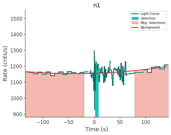 data/GRB230313485/plots/230313_120714444281_GRB230313485_lightcurve_trigdat_detector_n1_plot_v00.png