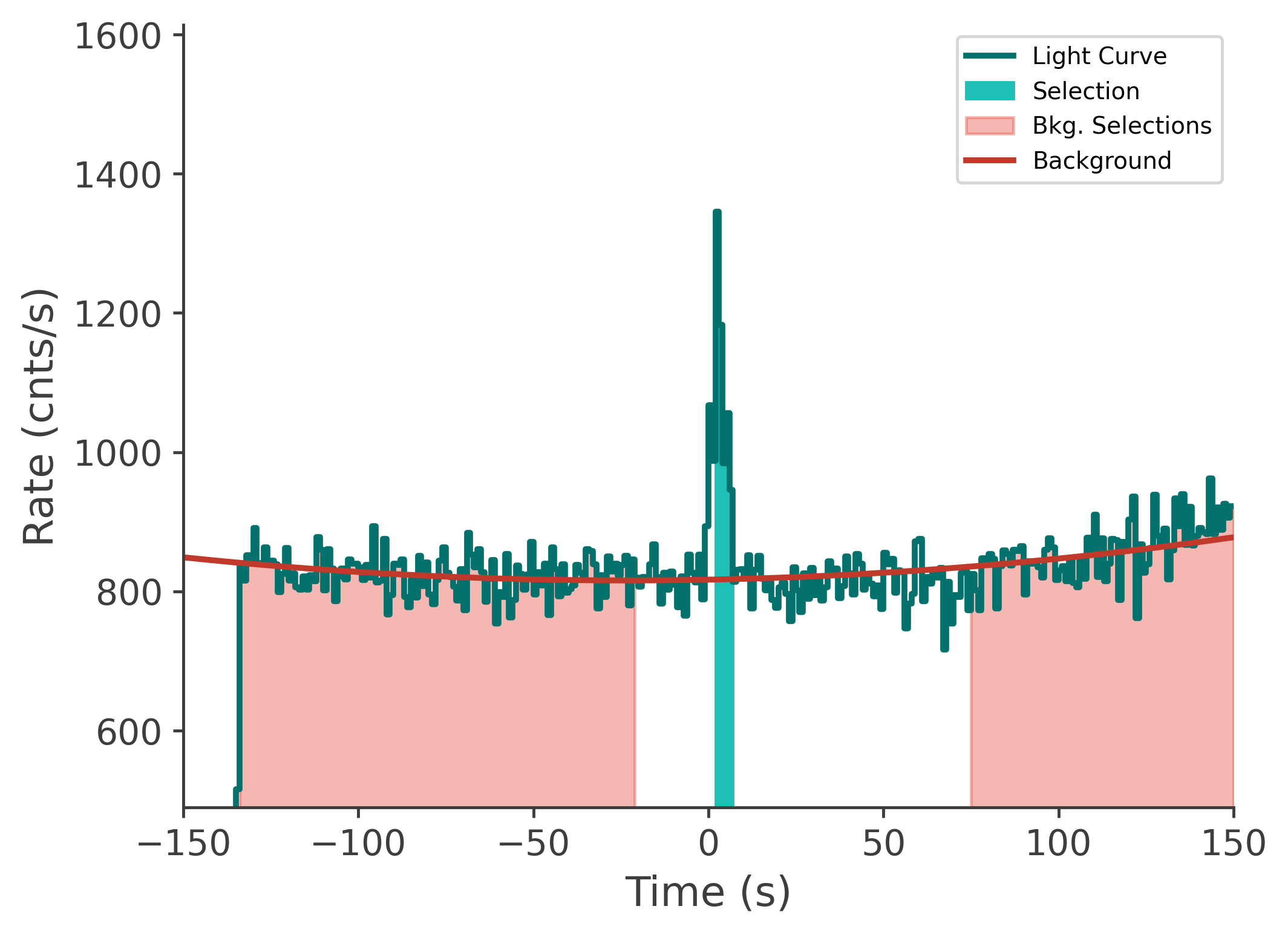 data/GRB230313485/plots/230313_202035123720_GRB230313485_lightcurve_tte_detector_nb_plot_v00.png