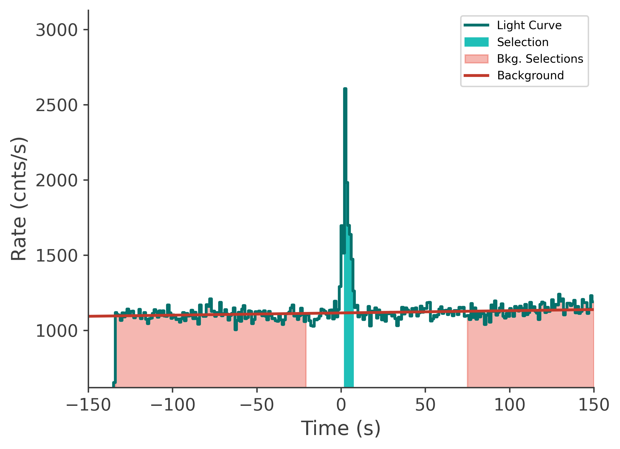 data/GRB230313485/plots/230313_202035156778_GRB230313485_lightcurve_tte_detector_na_plot_v00.png