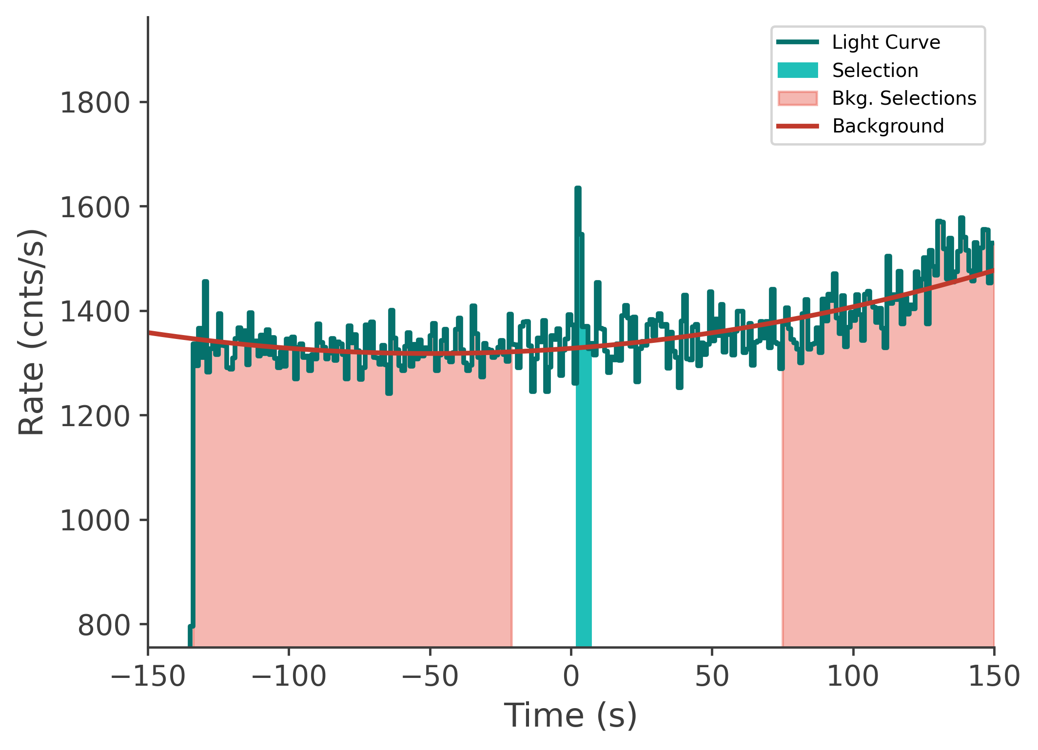 data/GRB230313485/plots/230313_202035790924_GRB230313485_lightcurve_tte_detector_b1_plot_v00.png