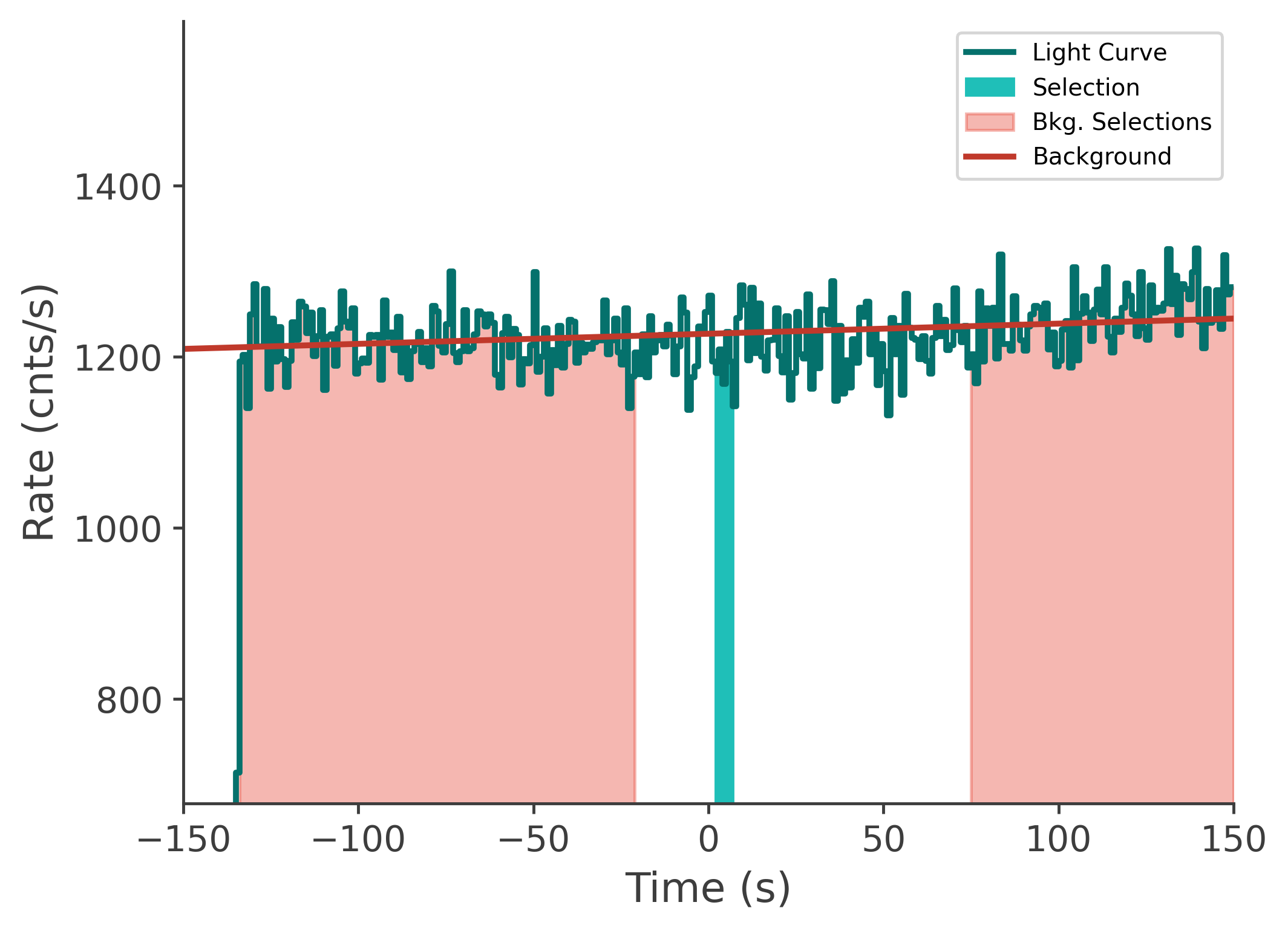 data/GRB230313485/plots/230313_202036170188_GRB230313485_lightcurve_tte_detector_n5_plot_v00.png