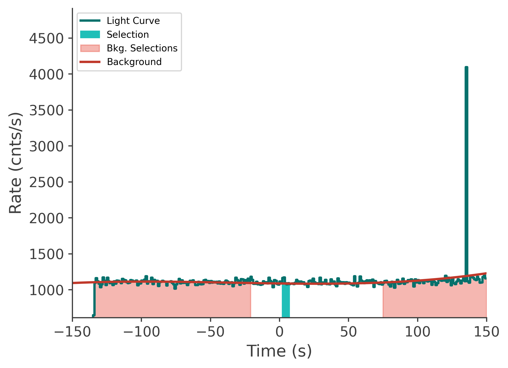 data/GRB230313485/plots/230313_202036460596_GRB230313485_lightcurve_tte_detector_n3_plot_v00.png