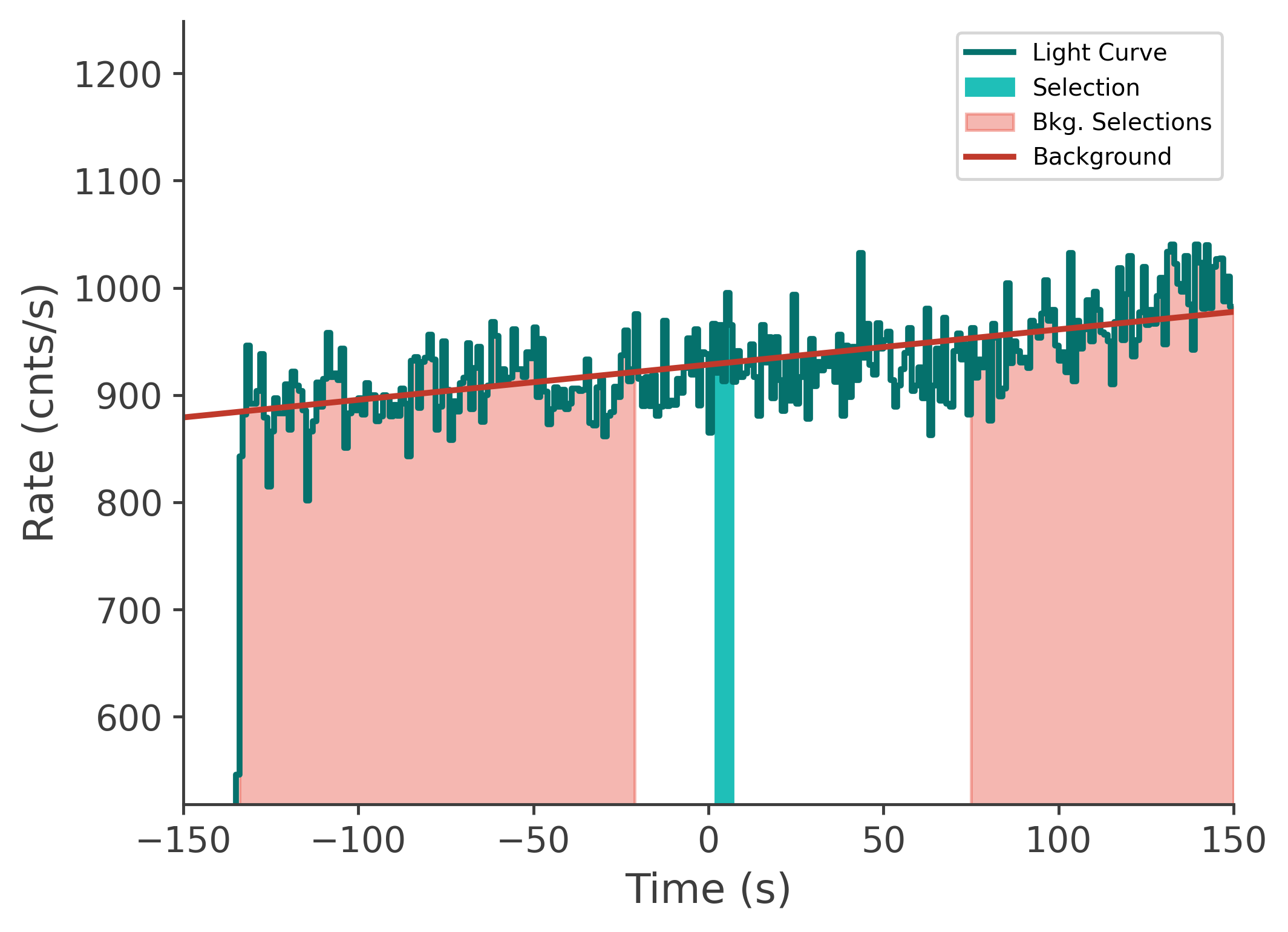 data/GRB230313485/plots/230313_202036509062_GRB230313485_lightcurve_tte_detector_n4_plot_v00.png