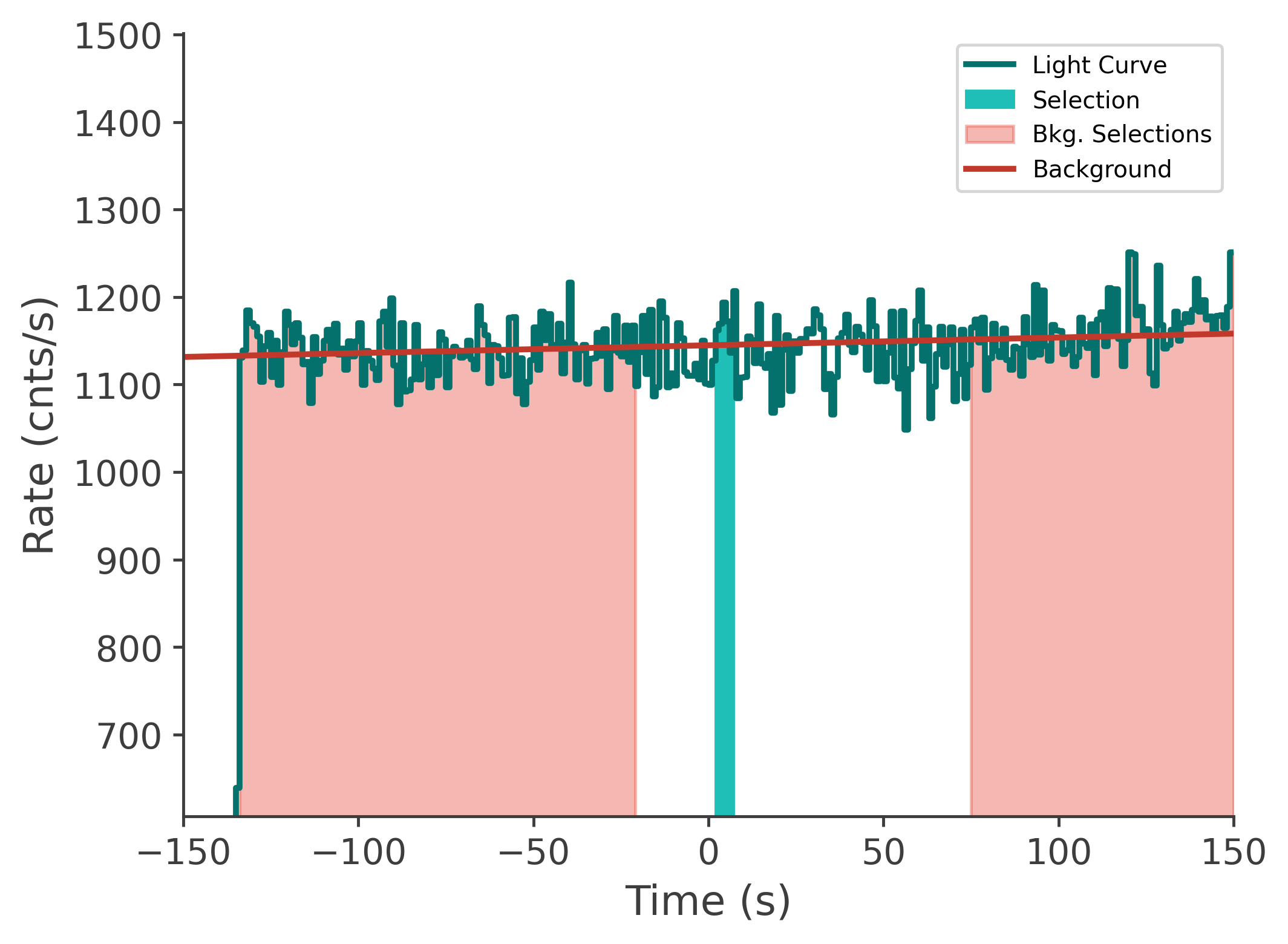 data/GRB230313485/plots/230313_202036669176_GRB230313485_lightcurve_tte_detector_n1_plot_v00.png