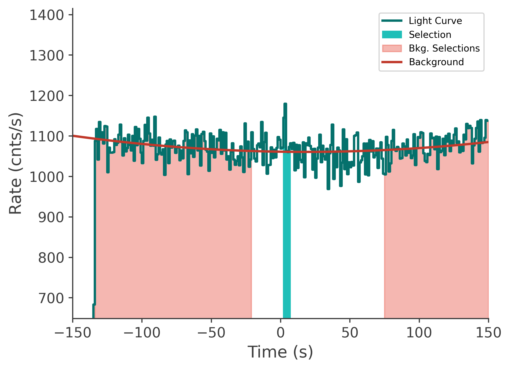 data/GRB230313485/plots/230313_202036702805_GRB230313485_lightcurve_tte_detector_n0_plot_v00.png