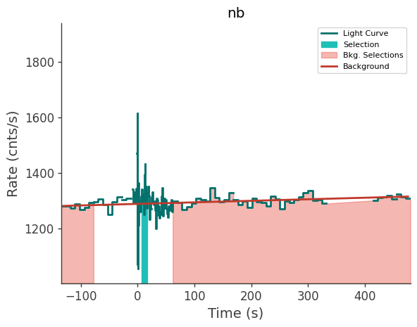 data/GRB230628849/plots/230628_205148344810_GRB230628849_lightcurve_trigdat_detector_nb_plot_v00.png