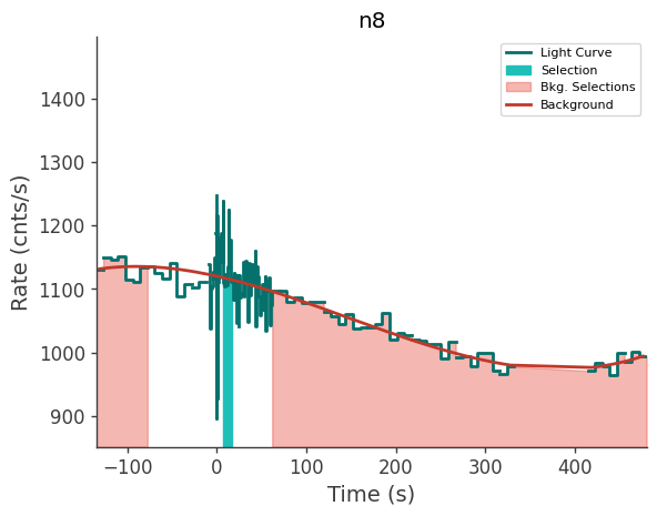 data/GRB230628849/plots/230628_205148977678_GRB230628849_lightcurve_trigdat_detector_n8_plot_v00.png
