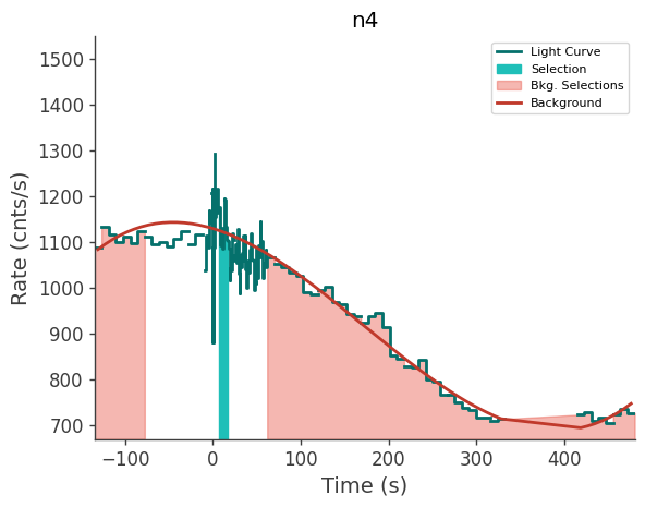data/GRB230628849/plots/230628_205149827066_GRB230628849_lightcurve_trigdat_detector_n4_plot_v00.png