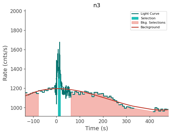 data/GRB230628849/plots/230628_205150037679_GRB230628849_lightcurve_trigdat_detector_n3_plot_v00.png