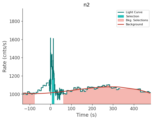 data/GRB230628849/plots/230628_205150252381_GRB230628849_lightcurve_trigdat_detector_n2_plot_v00.png