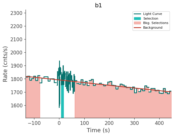 data/GRB230628849/plots/230628_210950849002_GRB230628849_lightcurve_trigdat_detector_b1_plot_v01.png