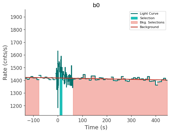 data/GRB230628849/plots/230628_210951056042_GRB230628849_lightcurve_trigdat_detector_b0_plot_v01.png