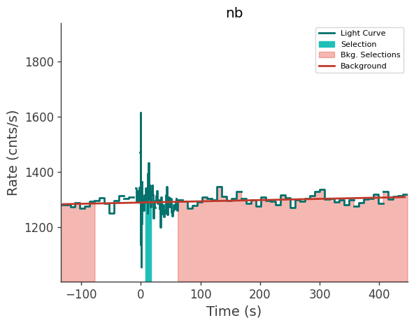 data/GRB230628849/plots/230628_210951259751_GRB230628849_lightcurve_trigdat_detector_nb_plot_v01.png