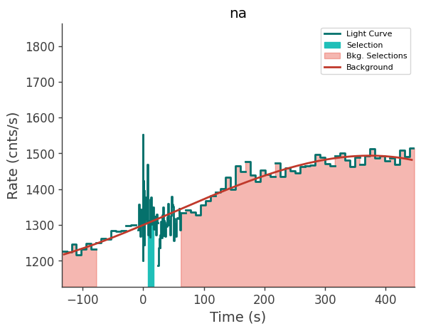 data/GRB230628849/plots/230628_210951465735_GRB230628849_lightcurve_trigdat_detector_na_plot_v01.png