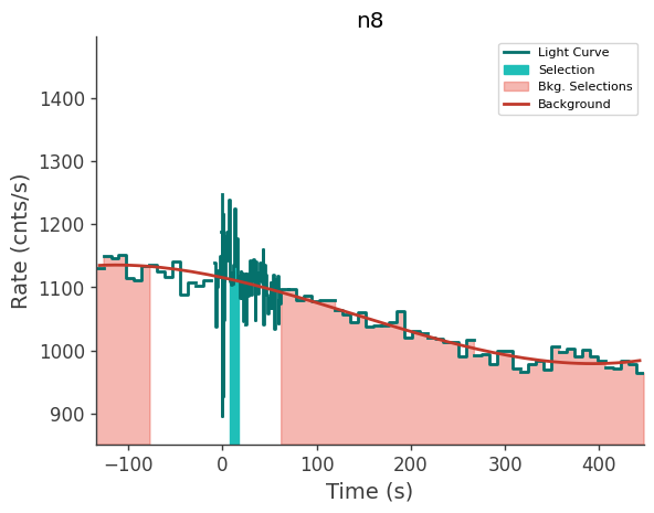 data/GRB230628849/plots/230628_210951885586_GRB230628849_lightcurve_trigdat_detector_n8_plot_v01.png