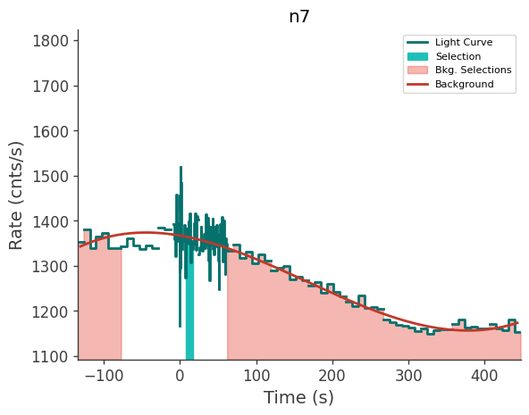 data/GRB230628849/plots/230628_210952092149_GRB230628849_lightcurve_trigdat_detector_n7_plot_v01.png