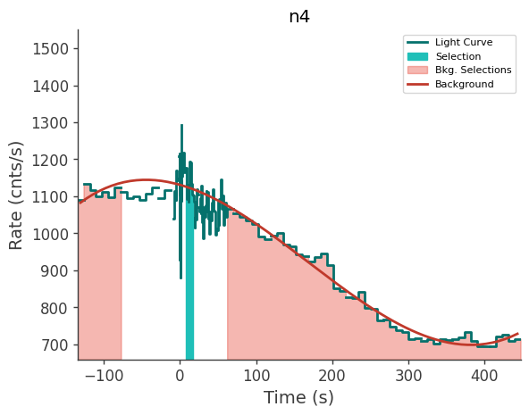 data/GRB230628849/plots/230628_210952710022_GRB230628849_lightcurve_trigdat_detector_n4_plot_v01.png