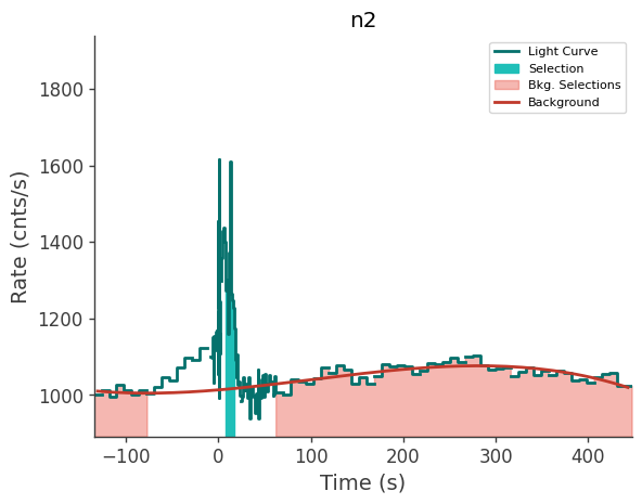 data/GRB230628849/plots/230628_210953112388_GRB230628849_lightcurve_trigdat_detector_n2_plot_v01.png