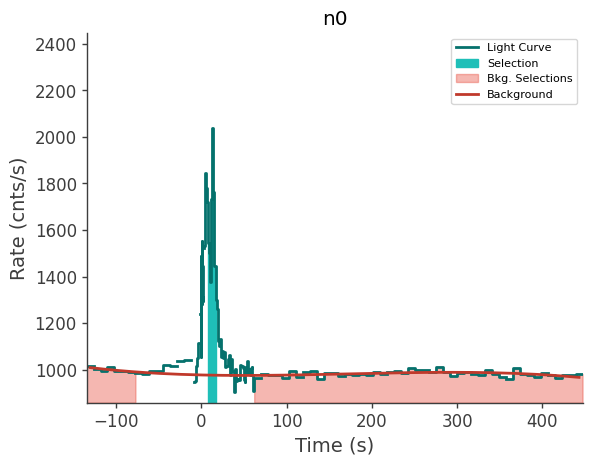 data/GRB230628849/plots/230628_210953534648_GRB230628849_lightcurve_trigdat_detector_n0_plot_v01.png