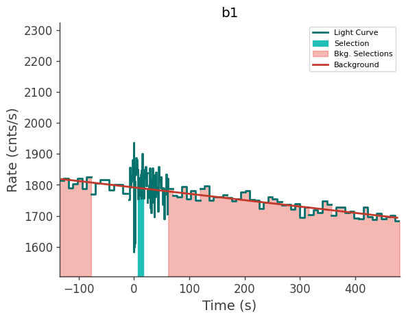 data/GRB230628849/plots/230629_002746737149_GRB230628849_lightcurve_trigdat_detector_b1_plot_v02.png