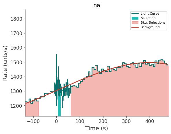 data/GRB230628849/plots/230629_002747358028_GRB230628849_lightcurve_trigdat_detector_na_plot_v02.png
