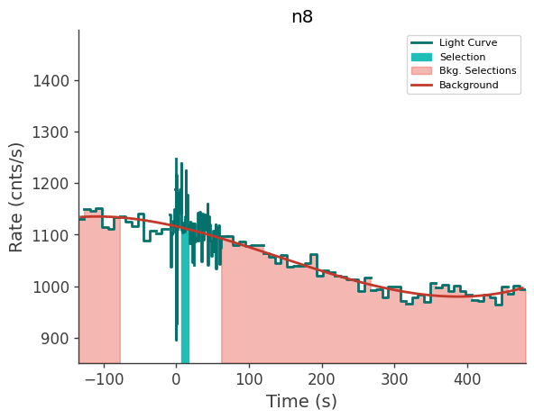 data/GRB230628849/plots/230629_002747769505_GRB230628849_lightcurve_trigdat_detector_n8_plot_v02.png