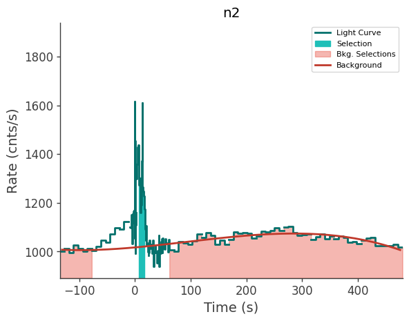 data/GRB230628849/plots/230629_002748981538_GRB230628849_lightcurve_trigdat_detector_n2_plot_v02.png